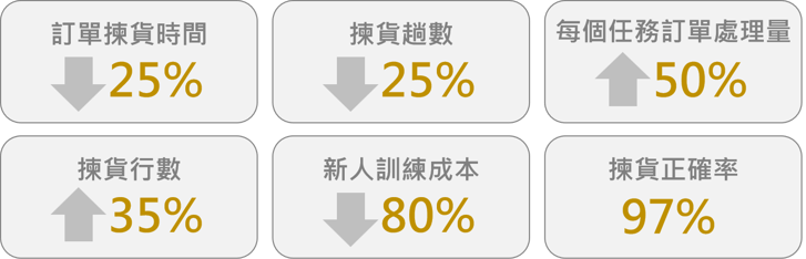 效益v23醜小字版