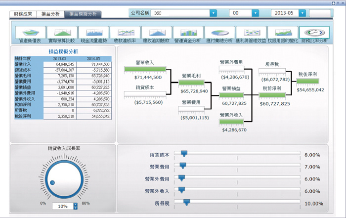 集團企業界面