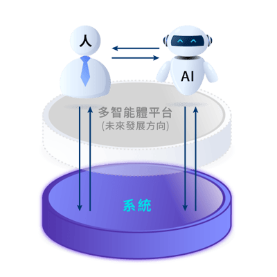 AI方案頁_階段2