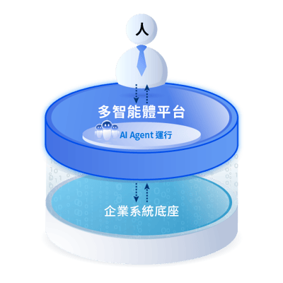AI方案頁_階段3