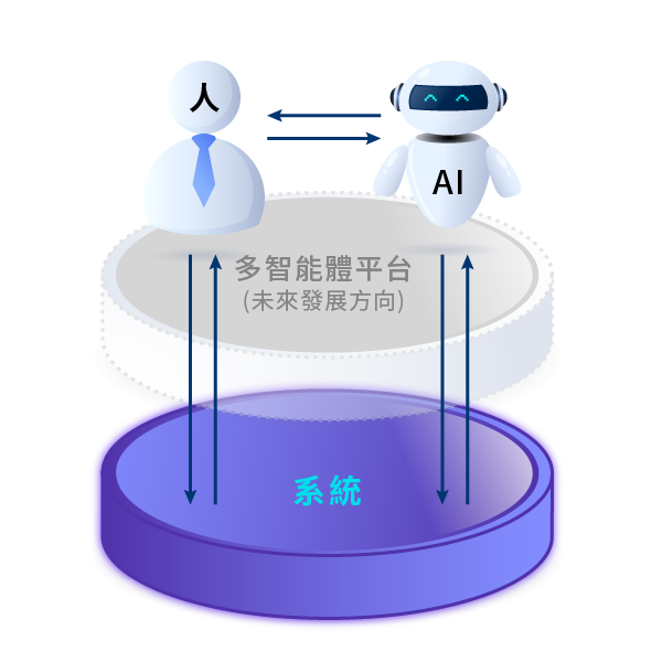 數位成熟企業-掌握AI智慧升級