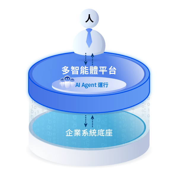 數智驅動企業-AI引領企業決策